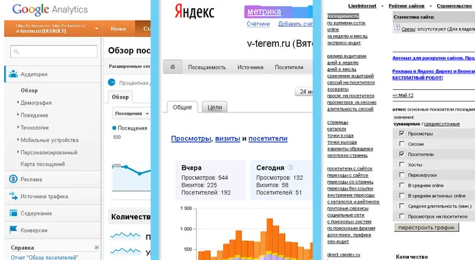Ликбез по web-аналитике для предпринимателей
