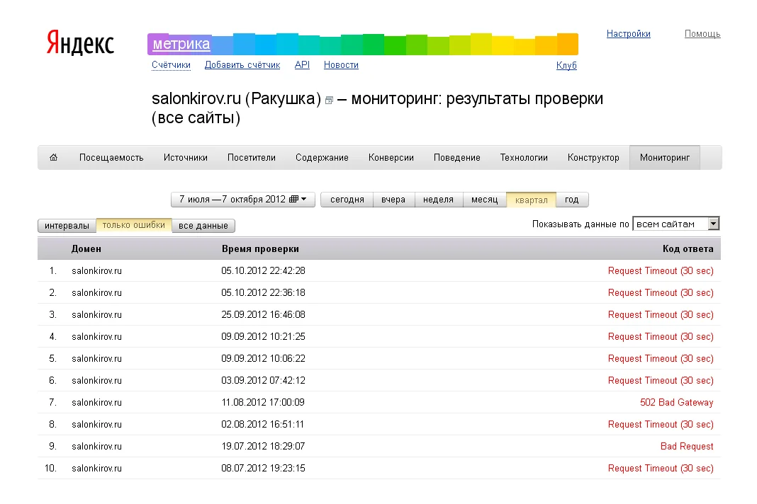 Технический аудит веб-сайта — иллюстрация 4