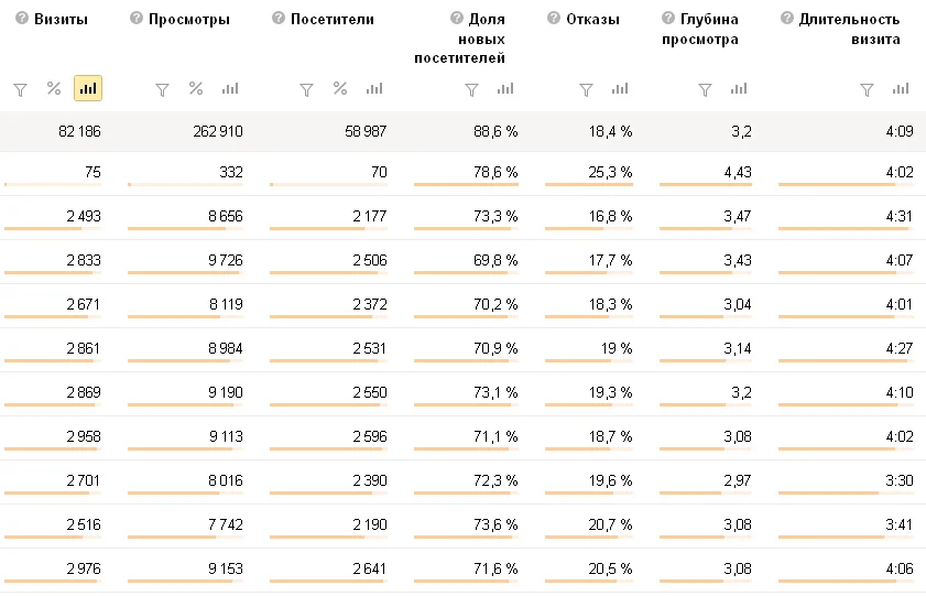 поведенческие метрики
