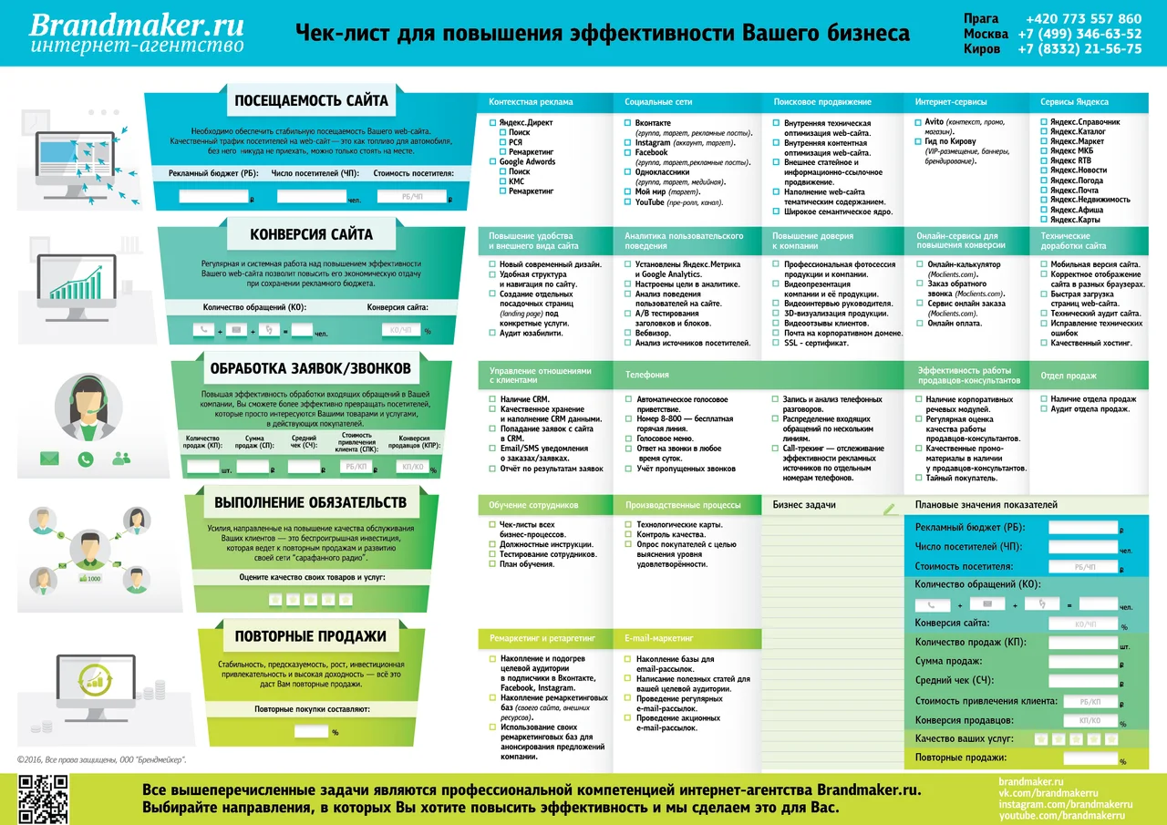 Воронка продаж и чек-лист для повышения эффективности бизнеса