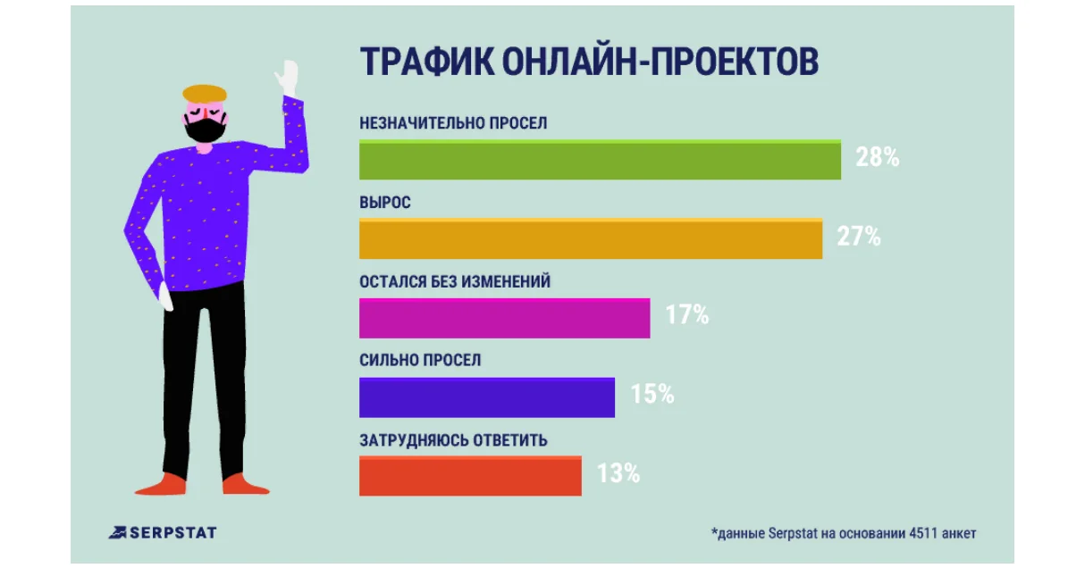 Бизнес в условиях коронавируса: подборка аналитических отчетов за неделю — иллюстрация 2
