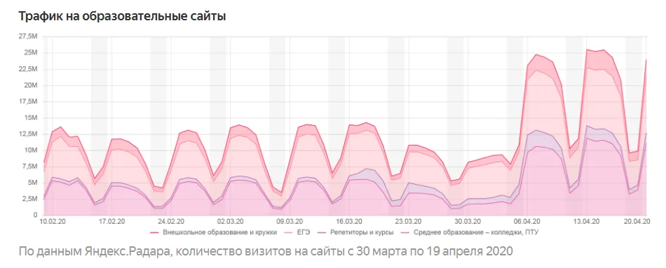 Бизнес в условиях коронавируса: подборка аналитических отчетов за неделю — иллюстрация 7