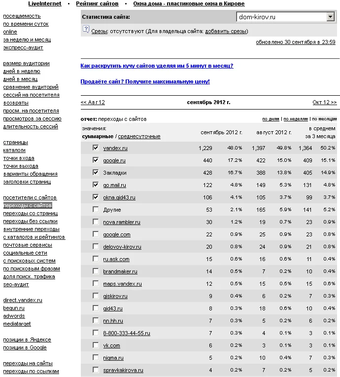 Ликбез по web-аналитике для предпринимателей — иллюстрация 6