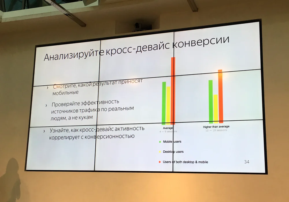 Поездка Brandmaker на конференцию "Рекламные технологии для бизнеса» в Казань — иллюстрация 6