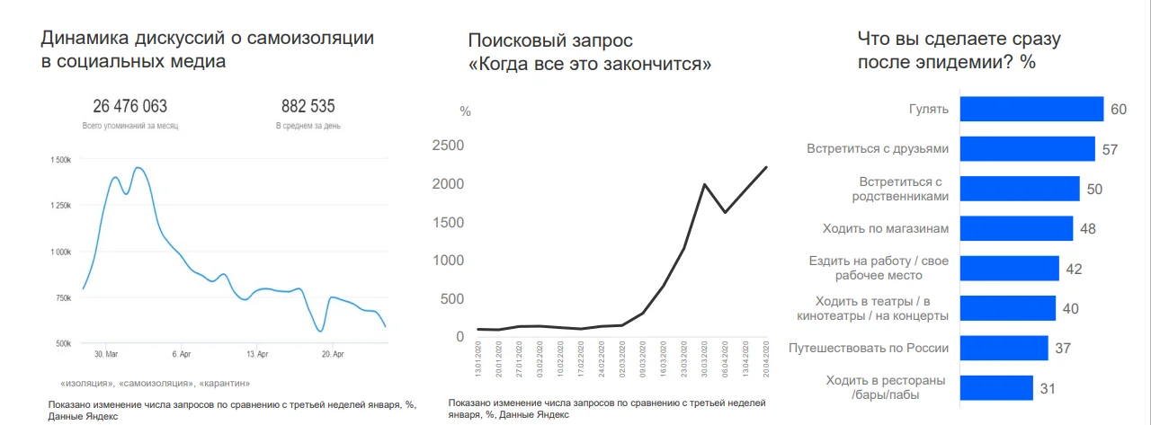 Бизнес в условиях коронавируса: подборка аналитических отчетов за неделю — иллюстрация 4