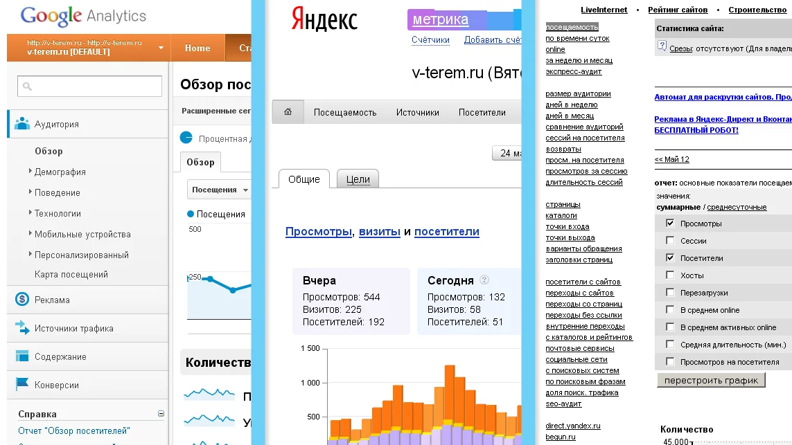 веб аналитика