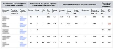 Материалы исторической версии Аудитора Brandmaker